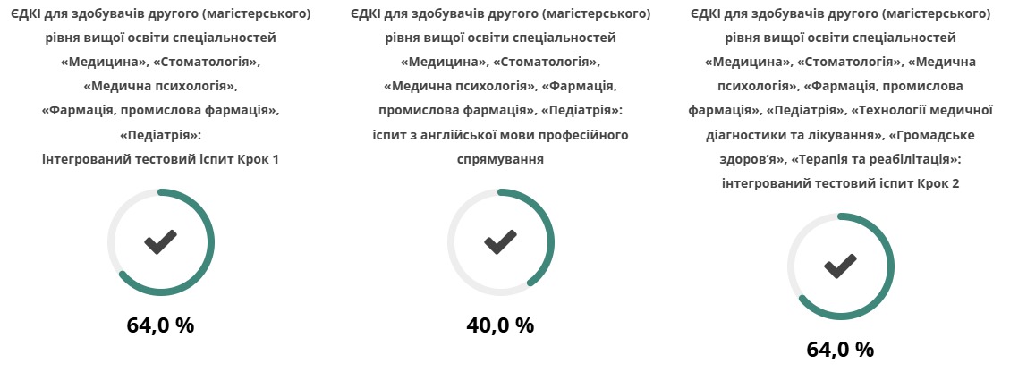 Зображення КРОК