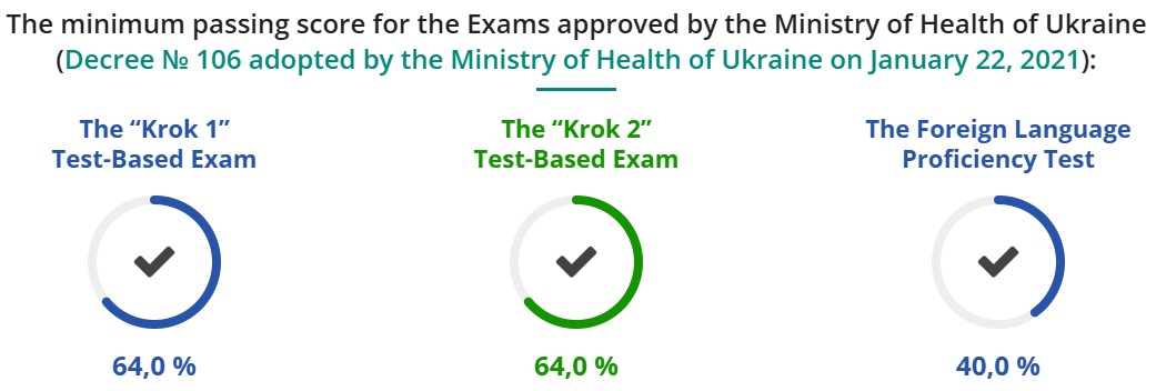 Зображення КРОК